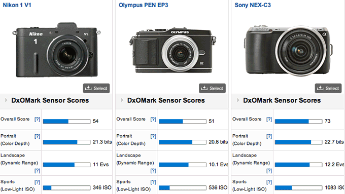 Nikon Coolpix Comparison Chart