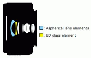 Nikon 1 Nikkor 11-27.5mm f/3.5-5.6 ED-IF lens now shipping - Nikon Rumors