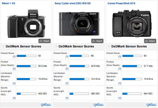 DxOMark-1in-sensors