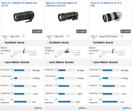 Nikon 70-200mm f/4G ED VR lens tested at DxOMark - Nikon Rumors