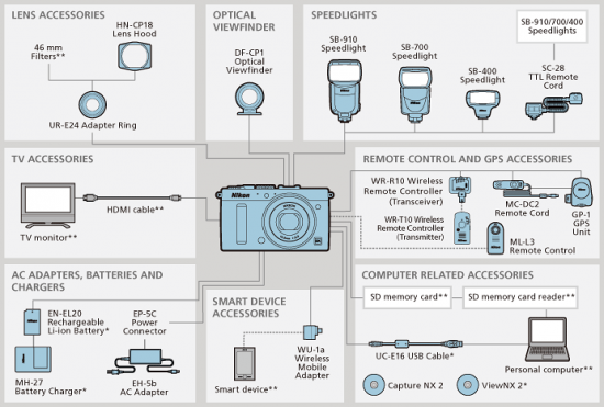 Nikon-Coolpix-A-accessories