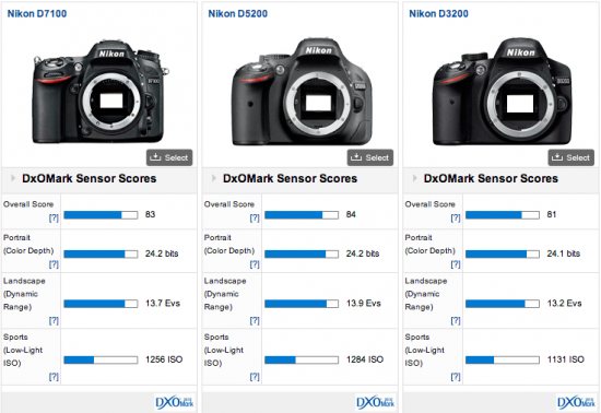 Nikon-D7100-DxOMark-score