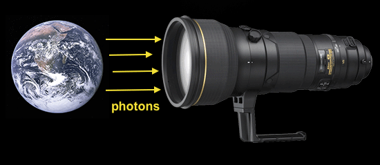 Nikon-lens-ISS