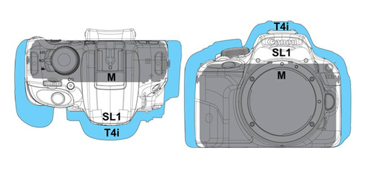 Canon-EOS-Rebel-SL1-camera-size-comparison