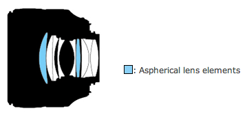 Nikon AF-S NIKKOR 58mm f/1.4G lens announcement - Nikon Rumors