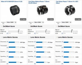 Nikon 58mm f/1.4G lens tested at DxOMark - Nikon Rumors