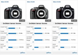 Nikon D5300 starts shipping tomorrow, gets tested at DxOMark - Nikon Rumors