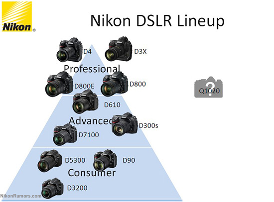 nikon full frame dslr chart