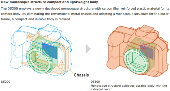 Nikon D5300 trivia: the body is made out of a new carbon fibre