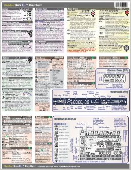 Nikon Df laminated instructions CheatSheet