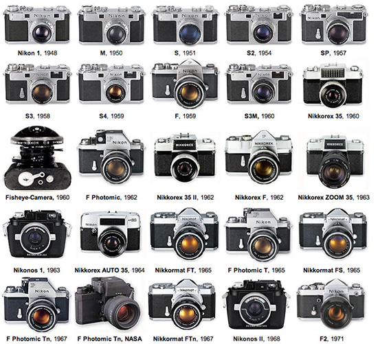 Nikon-camera-history
