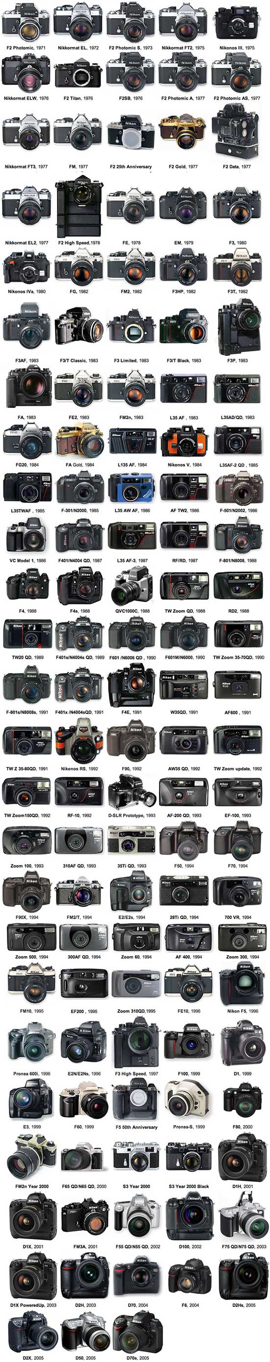 Nikon-camera-history2