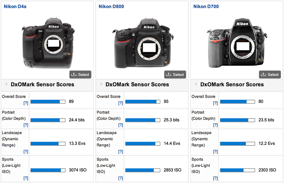 nikon d700 dxomark