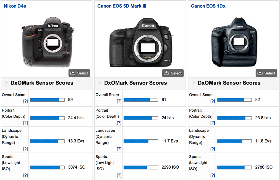 nikon zfc dxomark