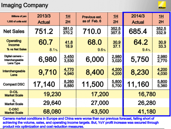 2014-Nikon-Imaging-financial-results