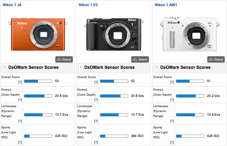 Nikon 1 J4 tested at DxOMark - Nikon Rumors