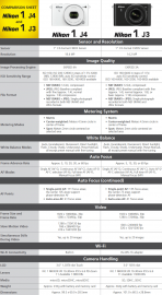 Nikon 1 J4 tested at DxOMark - Nikon Rumors