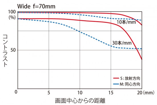 Tokina officially announces their AT-X 70-200mm f/4 PRO FX VCM-S lens ...