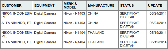 Weekly Nikon news flash #272 - Nikon Rumors