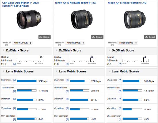 Zeiss-Otus-85mm-f1.4-lens-test