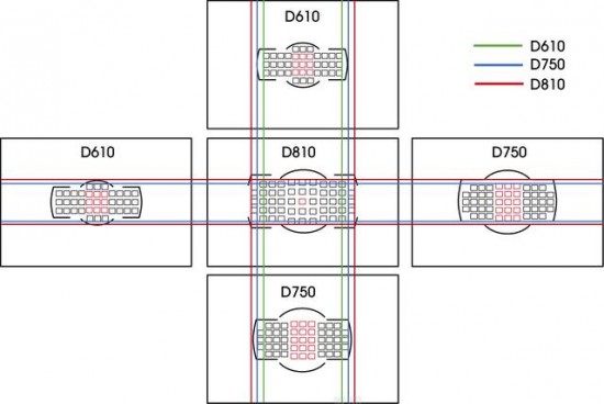 AF area comparison between Nikon D610 D750 and D810 cameras