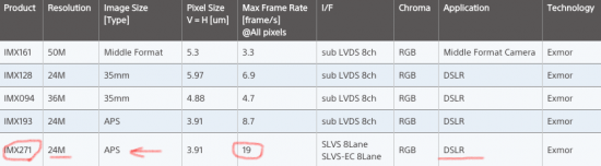 New-Sony-IMX271-24MP-APS-C-sensor