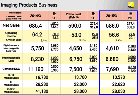 Nikon-2015-financial-results