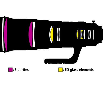 AF-S NIKKOR 500MM F:4E FL ED VR lens design