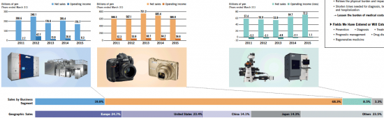 Breakdown-of-the-four-Nikon-business-units