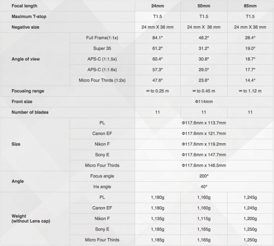 Rokinon-Xeen-cinema-lenses-specifications