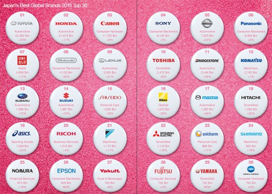 Best-Japanese-companies-2015