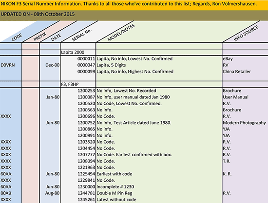 Nikon Camera Serial Number Lookup