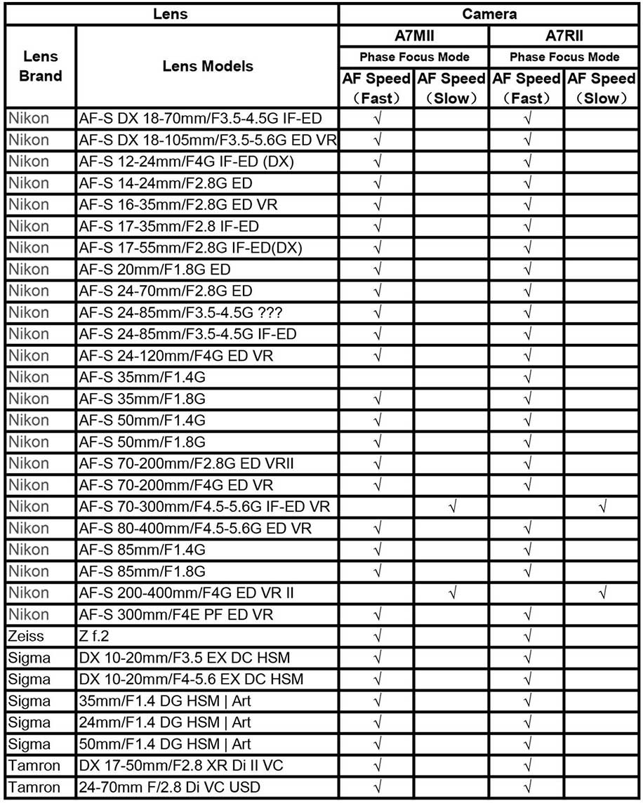 Nikon Teleconverter Compatibility Chart