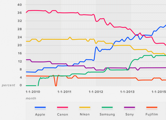 Flickr-camera-usage-stats