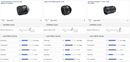 Tamron SP 35mm f:1.8 Di VC USD lens for F mount review 4