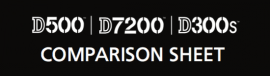 Nikon D500 Vs D7200 Vs D300s Specifications Comparison Nikon Rumors Nikon D500 Vs D7200 Vs D300s Specifications Comparison Nikon Rumors