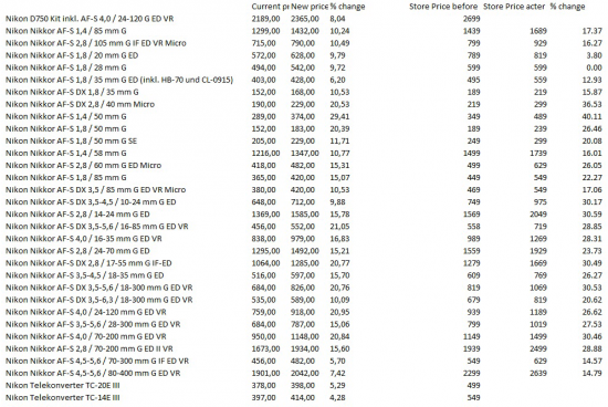 Nikon-new-prices-Netherlands