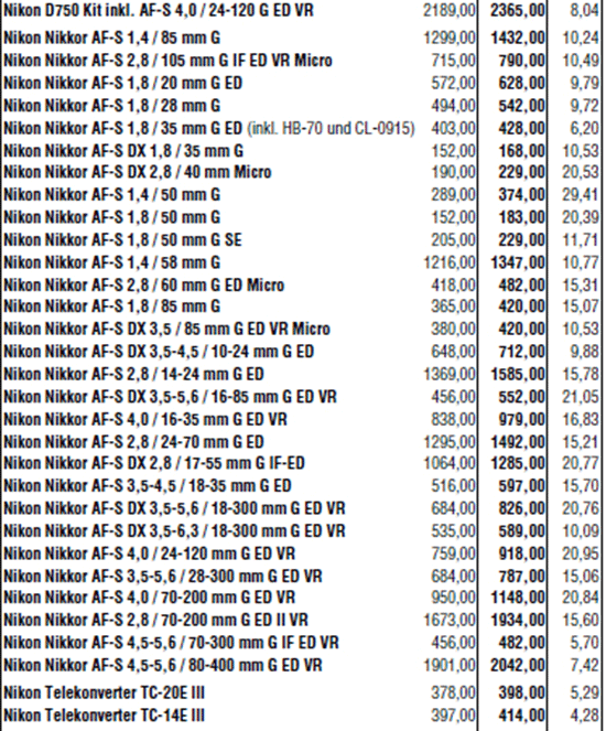 nikon lens price list