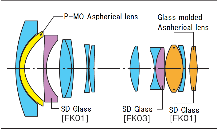 Tokina 14-20mm f/2.0 AT-X Pro DX lens for Nikon F mount now