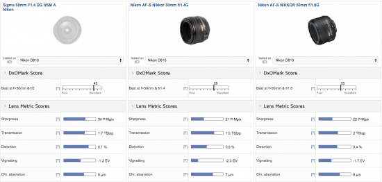 Sigma 50mm f:1.4 DG HSM Art lens for Nikon F mount test review 2