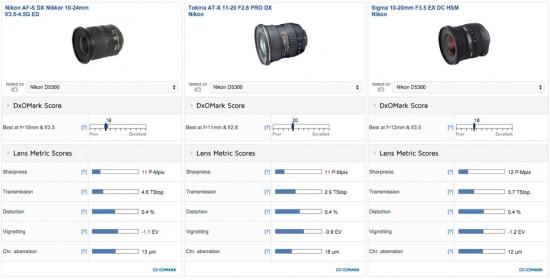 Tokina AT-X 11-20mm f:2.8 Pro DX lens review