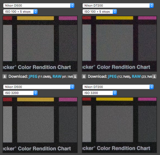 Nikon D500 vs Nikon D7200 ISO comparison