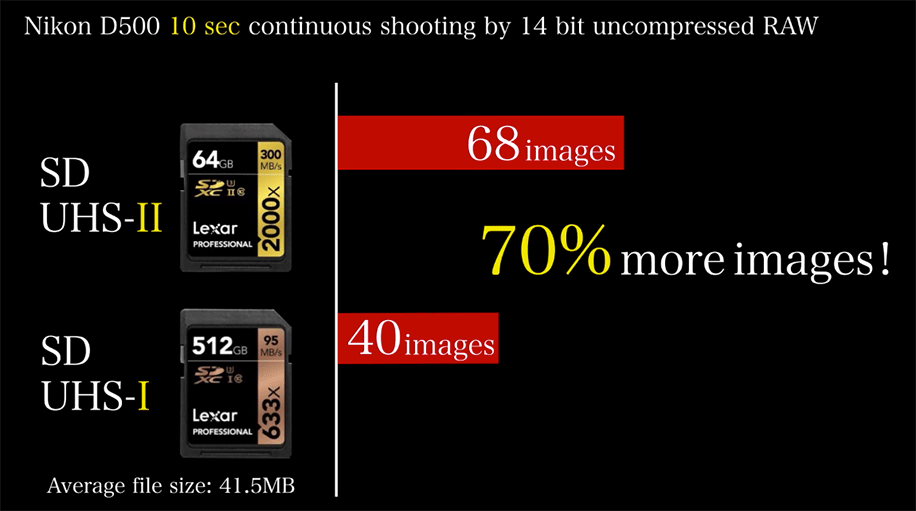 Best XQD/SD memory cards for the Nikon D500 (and the D5) Nikon Rumors