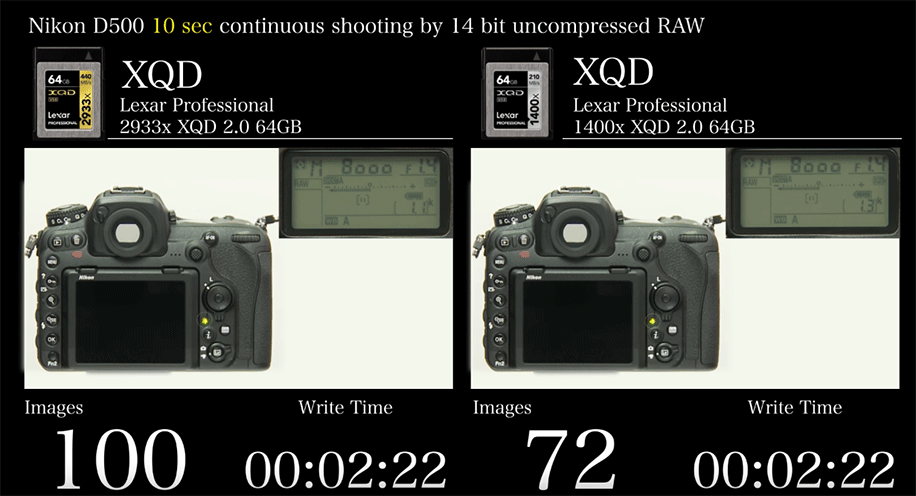 Nikon D5500 Vs D7200 >> Lexar-XQD-Professional-2933x-XQD-2.0-64GB-vs-Lexar-XQD-Professional-1400x-XQD-2.0-64GB | Nikon ... Nikon D5500 Vs D7200 >> Lexar-XQD-Professional-2933x-XQD-2.0-64GB-vs-Lexar-XQD-Professional-1400x-XQD-2.0-64GB | Nikon ...