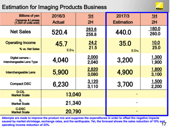 Nikon-2017-financial-sstimation