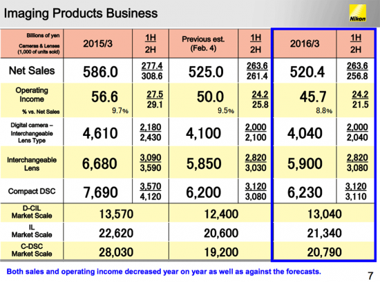 Nikon-financial-results-FY2016