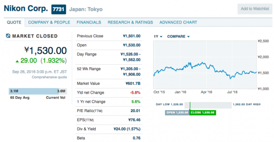 citi-time-to-buy-nikon-stock