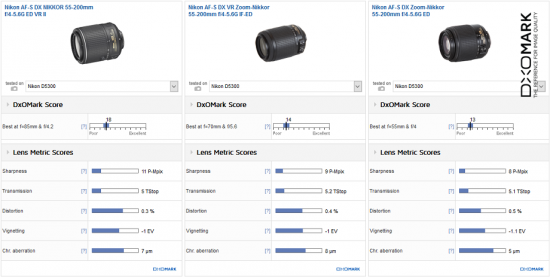 Zeiss Milvus 2/100mm and Nikon 55-200mm f/4-5.6G ED VR II lenses