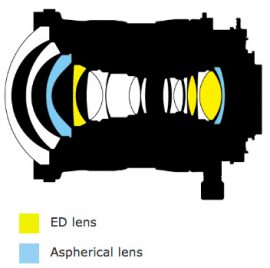 nikon-pc-nikkor-19mm-f4e-ed-tilt-shift-lens-design