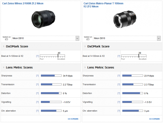 zeiss-milvus-100mm-f2-lens-review1